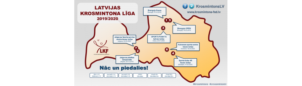 Latvijas krosmintona līga